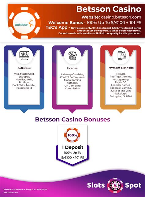 Betstation casino bonus